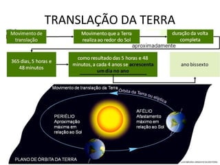 TRANSLAÇÃO DA TERRA
 