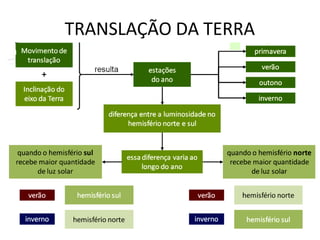 TRANSLAÇÃO DA TERRA
 