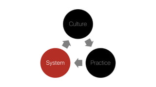 Culture
PracticeSystem
 