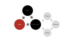 Prepare
Introduce
Review
Options
ExperimentsInsight
 