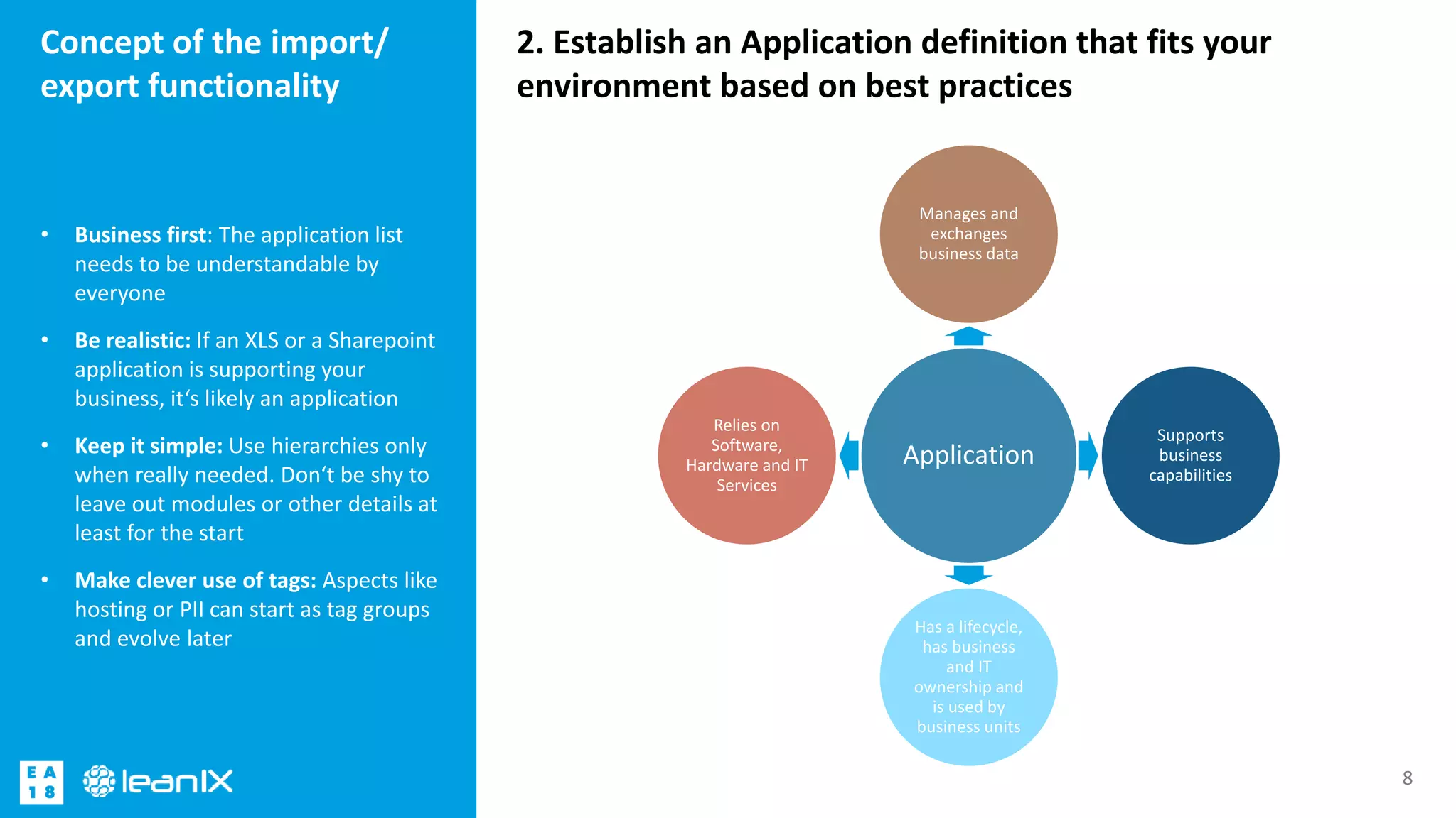 LeanIX Inventory: Import & Export | PPTX