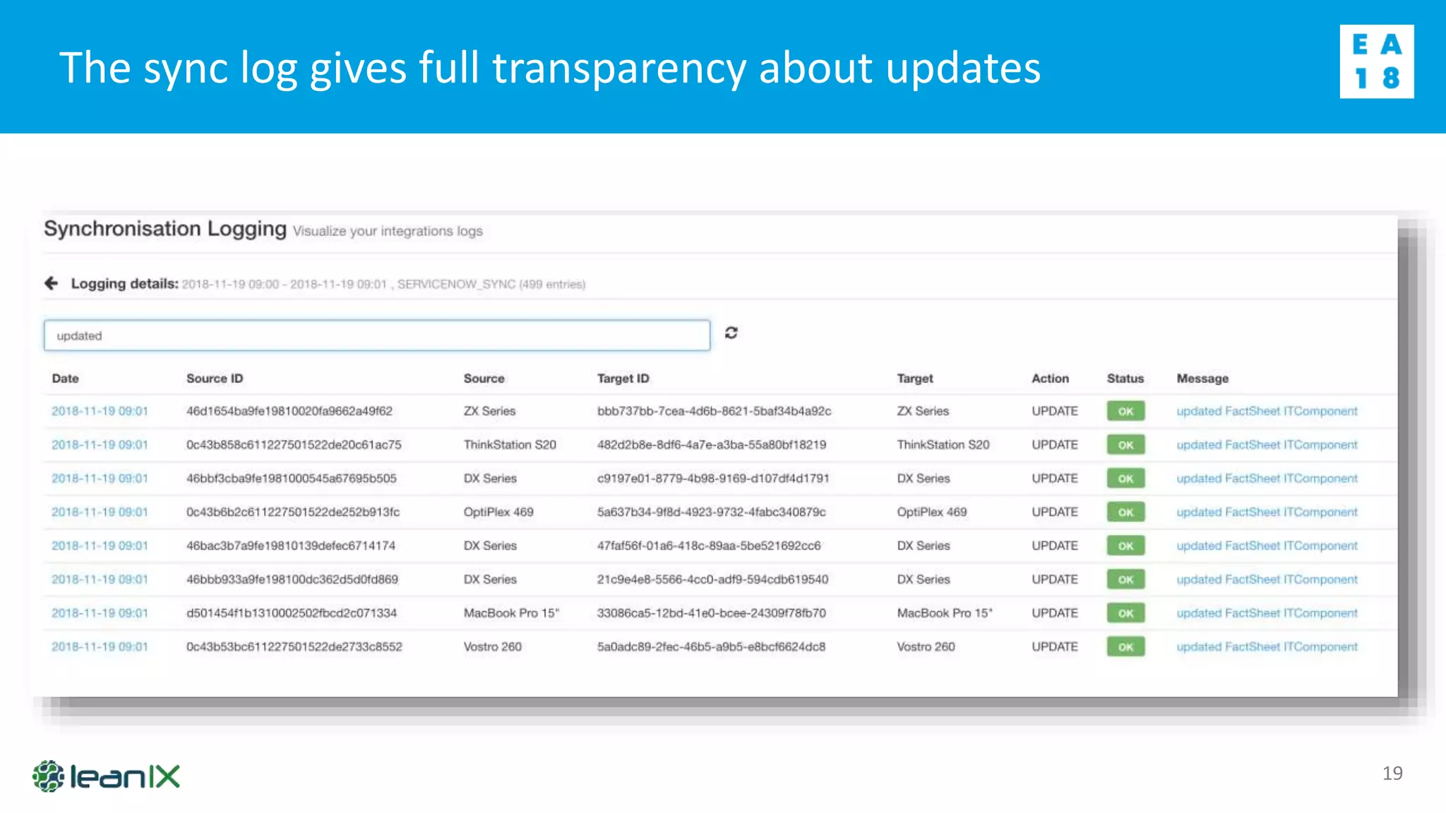 LeanIX-ServiceNow Integration | PPTX | Cloud Computing | Internet