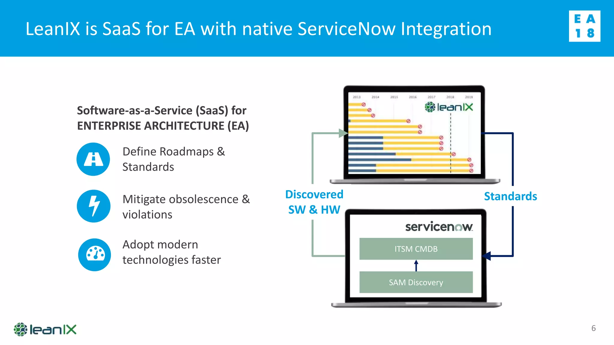 LeanIX-ServiceNow Integration | PPTX | Cloud Computing | Internet