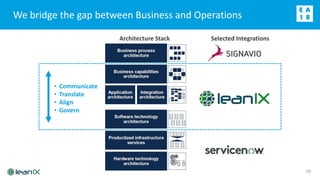LeanIX-ServiceNow Integration | PPTX