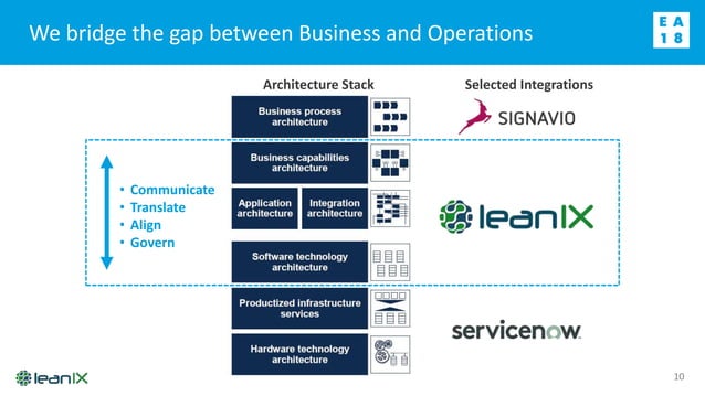 LeanIX-ServiceNow Integration | PPT