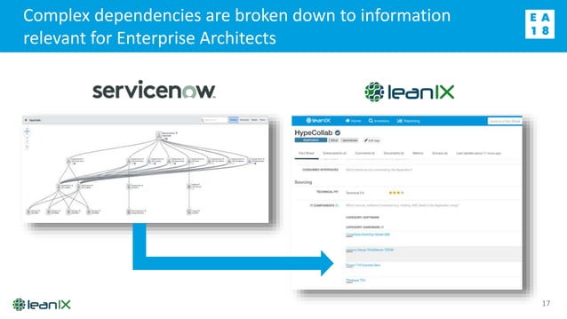 LeanIX-ServiceNow Integration | PPTX | Cloud Computing | Internet