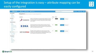LeanIX-ServiceNow Integration | PPTX | Cloud Computing | Internet