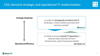 LeanIX-ServiceNow Integration | PPTX | Cloud Computing | Internet