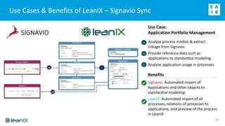 LeanIX-Signavio Integration | PPTX | Computer Software and Applications ...