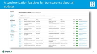 A synchronization log gives full transparency about all
updates
14
 