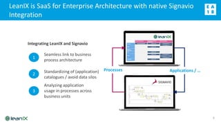 LeanIX-Signavio Integration | PPTX | Computer Software and Applications ...