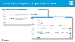 Out-of-the-box-Integration of Signavio within LeanIX
6
 