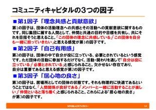 NPO法人CRファクトリー
コミュニティキャピタルの３つの因子
■第1因⼦「理念共感と貢献意欲」
第1の因子は、団体の活動理念への共感とその活動への貢献意欲に関するもの
です。同じ集団に属する人間として、仲間と共通の目的や目標を共有し、共にそ
れを目指そうと思えること。「この団体の理念に共感している」「この団体を自分
も一緒に担っていきたい」と思える感覚が第1の因子です。
■第2因⼦「⾃⼰有⽤感」
第2の因子は、団体の中で自分が役に立っている、必要とされているという感覚
です。ただ団体の活動に参加するだけでなく、活動・関わりを通して「自分は役に
立っている」「必要とされている」と感じられること。欠かせない存在であり、
自分は重要であると思える感覚が第2の因子です。
■第3因⼦「居⼼地の良さ」
第3の因子は、居場所としての団体の状態です。それも物理的に快適であるとい
うことではなく、「人間関係が良好である」「メンバーと一緒に活動することが楽し
い」「仲間といると落ち着く」と感じられること。これらによる「居心地の良さ」
が第3の因子です。
12
 