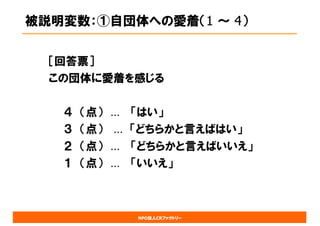 NPO法人CRファクトリー
被説明変数：①自団体への愛着（1 ～ 4）
［回答票］
この団体に愛着を感じる
４ （点） … 「はい」
３ （点） … 「どちらかと言えばはい」
２ （点） … 「どちらかと言えばいいえ」
１ （点） … 「いいえ」
 