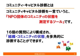 NPO法人CRファクトリー
コミュニティ・キャピタル診断とは
コミュニティキャピタル診断を一言でいうと、
『ＮＰＯ団体のコミュニティの状態を
測定するツール』です。
１６個の質問により構成され、
「組織・コミュニティの状態」を多角的に
診断することができます。
30
 