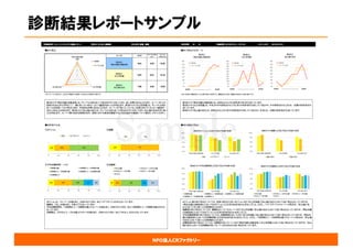 NPO法人CRファクトリー
診断結果レポートサンプル
 