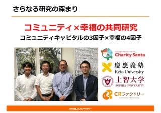 NPO法人CRファクトリー
さらなる研究の深まり
コミュニティ×幸福の共同研究
コミュニティキャピタルの3因⼦×幸福の4因⼦
 