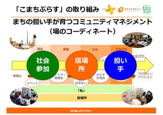 NPO法人CRファクトリー
「こまちぷらす」の取り組み
まちの担い⼿が育つコミュニティマネジメント
（場のコーディネート）
社会
参加
居場
所
担い
⼿
 