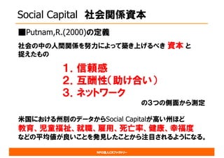 NPO法人CRファクトリー
Social Capital 社会関係資本
■Putnam,R.(2000)の定義
社会の中の人間関係を努力によって築き上げるべき 資本 と
捉えたもの
１．信頼感
２．互酬性（助け合い）
３．ネットワーク
の３つの側面から測定
米国における州別のデータからSocial Capitalが高い州ほど
教育、児童福祉、就職、雇用、死亡率、健康、幸福度
などの平均値が良いことを発見したことから注目されるようになる。
 
