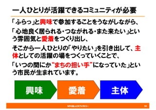 NPO法人CRファクトリー
一人ひとりが活躍できるコミュニティが必要
「ふらっ」と興味で参加することをうながしながら、
「心地良く居られる・つながれる・また来たい」とい
う雰囲気と愛着をつくり出し、
そこから一人ひとりの「やりたい」を引き出して、主
体としての活躍の場をつくっていくことで、
「いつの間にか“まちの担い手”になっていた」とい
う市民が生まれています。
50
興味 愛着 主体
 