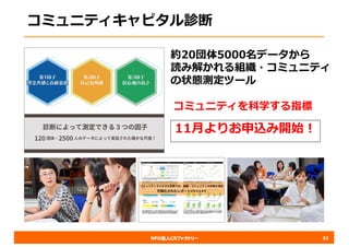 NPO法人CRファクトリー
コミュニティキャピタル診断
53
約20団体5000名データから
読み解かれる組織・コミュニティ
の状態測定ツール
コミュニティを科学する指標
11⽉よりお申込み開始！
 