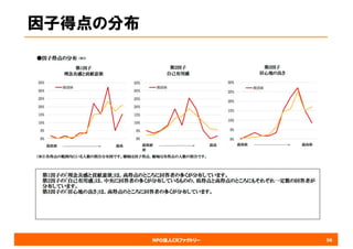 NPO法人CRファクトリー
因子得点の分布
56
 