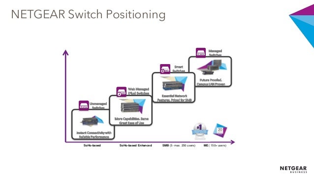 Webinar Netgear Come La Tecnologia Power Over Ethernet Può