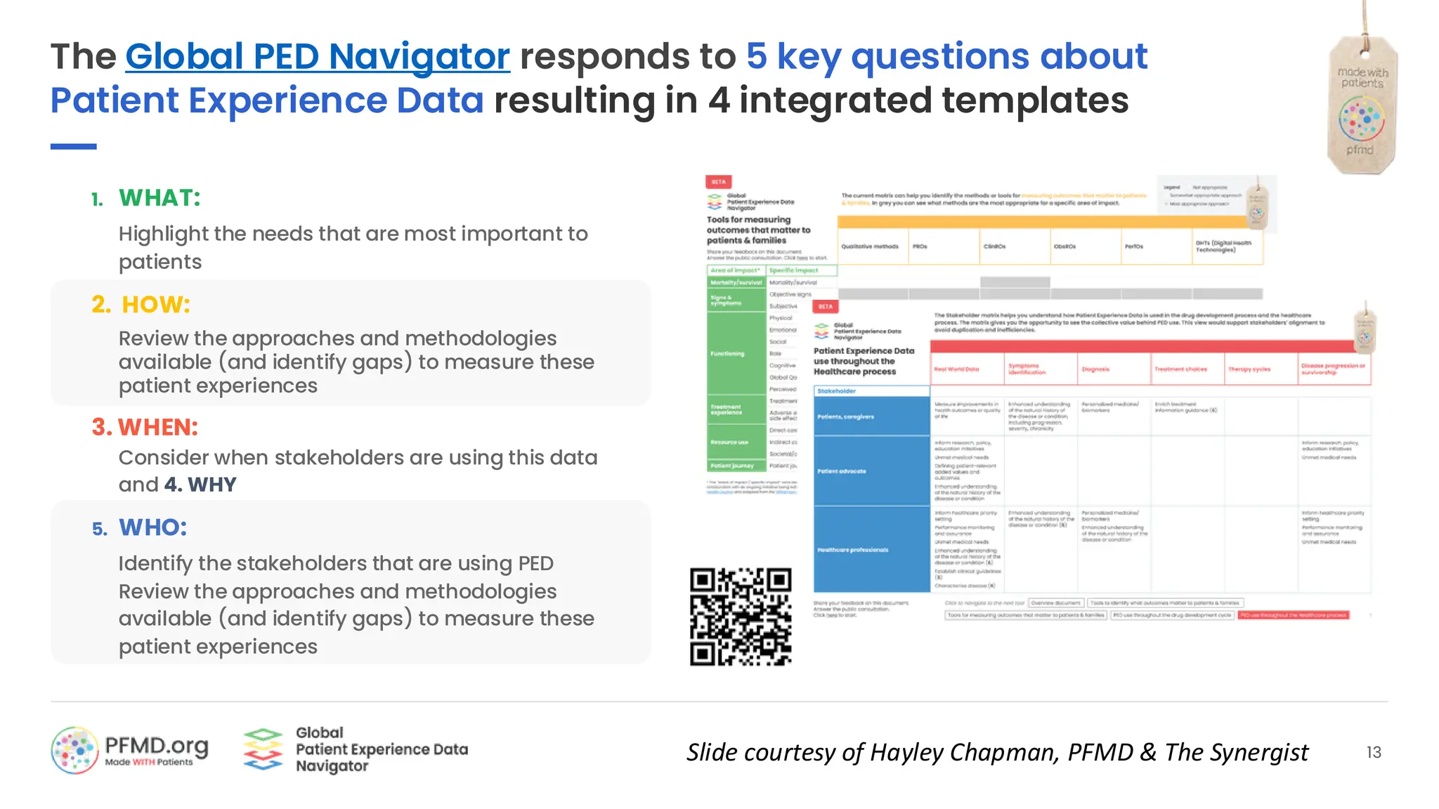 1. WHAT:
Highlight the needs that are most important to
patients
2. HOW:
Review the approaches and methodologies
available (and identify gaps) to measure these
patient experiences
3. WHEN:
Consider when stakeholders are using this data
and 4. WHY
5. WHO:
Identify the stakeholders that are using PED
Review the approaches and methodologies
available (and identify gaps) to measure these
patient experiences
The Global PED Navigator responds to 5 key questions about
Patient Experience Data resulting in 4 integrated templates
13
Slide courtesy of Hayley Chapman, PFMD & The Synergist
 
