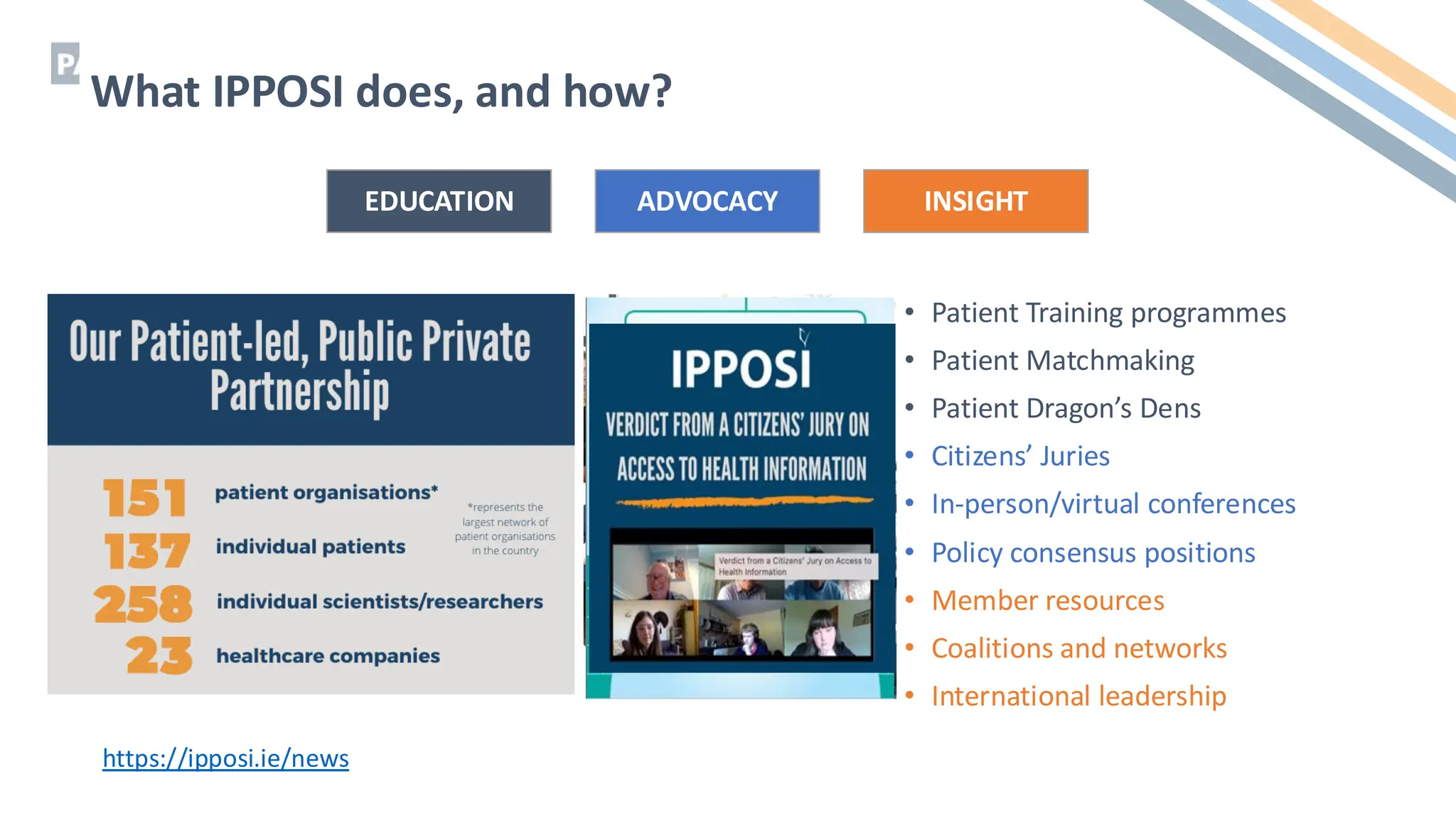 What IPPOSI does, and how?
• Patient Training programmes
• Patient Matchmaking
• Patient Dragon’s Dens
• Citizens’ Juries
• In-person/virtual conferences
• Policy consensus positions
• Member resources
• Coalitions and networks
• International leadership
EDUCATION ADVOCACY INSIGHT
https://ipposi.ie/news
 