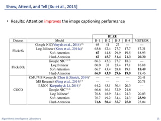 Algorithmic	Intelligence	Laboratory
Show,	Attend,	and	Tell	[Xu	et	al.,	2015]
• Results:	Attention	improves the	image	captioning	performance
15
 