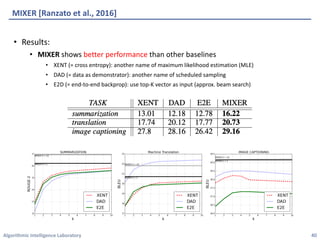 Algorithmic	Intelligence	Laboratory
MIXER	[Ranzato	et	al.,	2016]
• Results:
• MIXER shows	better	performance than	other	baselines
• XENT	(=	cross	entropy):	another	name	of	maximum	likelihood	estimation	(MLE)
• DAD	(=	data	as	demonstrator):	another	name	of	scheduled	sampling
• E2D	(=	end-to-end	backprop):	use	top-K	vector	as	input	(approx.	beam	search)
40
 