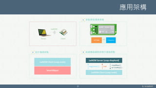 應用架構
21
ATMega32u4
UART
MT7688
節點開發環境準備1
LwM2M Client (coap-node)
LwM2M Server (coap-shepherd)
register() ind
readReq()
writeReq()
組織機器網路與操作遠端節點3
LwM2M Client (coap-node)
SmartObject
設計機器節點2
LwM2M
Server Client
 