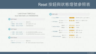 Reset 按鈕與狀態燈號參照表
2
 