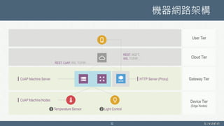 機器網路架構
•
32
CoAP Machine Nodes
CoAP Machine Server
Temperature Sensor Light Control
REST, CoAP, WS, TCP/IP, …

Device Tier
(Edge Nodes)
Gateway Tier
User Tier
Cloud Tier
HTTP Server (Proxy)
REST, MQTT,
WS, TCP/IP, …
 