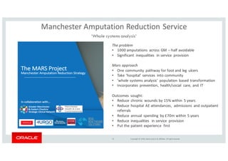 Copyright	©	2018, Oracle	and/or	its	affiliates.	All	rights	reserved.
Manchester	Amputation	Reduction	Service
‘Whole systems analysis’
13
The	problem
• 1000	amputations	 across	GM	– half	avoidable
• Significant	 inequalities	 in	service	 provision
Mars	approach
• One	community	 pathway	for	foot	and	leg	 ulcers
• Take	‘hospital’	services	 into	community
• ‘whole	systems	analysis’	 population	 based	transformation
• Incorporates	 prevention,	 health/social	 care,	and	IT
Outcomes	 sought:
• Reduce	 chronic	 wounds	by	15%	within	 5	years	
• Reduce	 hospital	 AE	attendances,	 admissions	 and	outpatient	
referrals
• Reduce	 annual	 spending	 by	£70m	within	5	years
• Reduce	 inequalities	 in	service	 provision	
• Put	the	patient	experience	 first
 