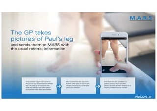 Copyright	©	2018, Oracle	and/or	its	affiliates.	All	rights	reserved.
 