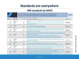 ISO 37001 standard as a tool for defence ministry and defence companies ...