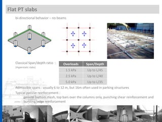 Flat PT slabs
bi-directional behavior – no beams
Classical Span/depth ratio :
(Hyperstatic slabs)
Admissible spans : usually 6 to 12 m, but 16m often used in parking structures
Typical passive reinforcement :
general bottom mesh, top bars over the columns only, punching shear reinforcement and
bursting/edge reinforcement
Overloads Span/Depth
1.5 kPa Up to L/45
2.5 kPa Up to L/40
5.0 kPa Up to L/35
 