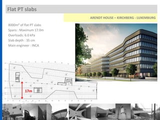 Flat PT slabs
8000m² of flat PT slabs
Spans : Maximum 17.0m
Overloads: 6.0 kPa
Slab depth : 35 cm
Main engineer : INCA
ARENDT HOUSE – KIRCHBERG - LUXEMBURG
17m
 