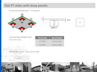 Flat PT slabs with drop panels
bi-directional behavior – no beams
Classical Span/depth ratio :
(Hyperstatic slabs)
Admissible spans : from 10 to 16m
Overloads Span/Depth
2.5 kPa Up to L/45
5.0 kPa Up to L/40
 