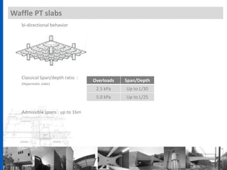 bi-directional behavior
Classical Span/depth ratio :
(Hyperstatic slabs)
Admissible spans : up to 16m
Waffle PT slabs
Overloads Span/Depth
2.5 kPa Up to L/30
5.0 kPa Up to L/25
 