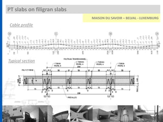 PT slabs on filigran slabs
MAISON DU SAVOIR – BELVAL - LUXEMBURG
Cable profile
Typical section
 