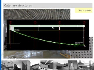 Catenary structures
KUL - LEUVEN
 