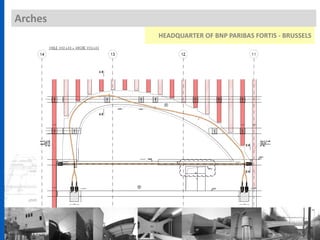 Arches
HEADQUARTER OF BNP PARIBAS FORTIS - BRUSSELS
 