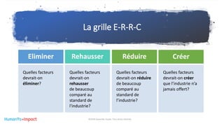 La grille E-R-R-C
©2018 Davender Gupta. Tous droits réservés
10Quelles facteurs
devrait-on
rehausser
de beaucoup
comparé au
standard de
l'industrie?
Quelles facteurs
devrait-on réduire
de beaucoup
comparé au
standard de
l’industrie?
Quelles facteurs
devrait-on créer
que l’industrie n’a
jamais offert?
Quelles facteurs
devrait-on
éliminer?
Eliminer Rehausser CréerRéduire
 