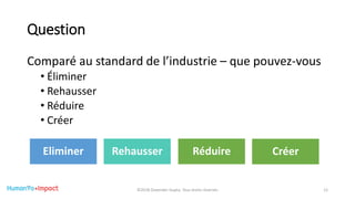 Question
Comparé au standard de l’industrie – que pouvez-vous
• Éliminer
• Rehausser
• Réduire
• Créer
©2018 Davender Gupta. Tous droits réservés 12
Eliminer Rehausser CréerRéduire
 