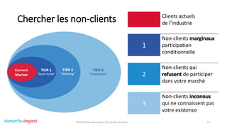 Chercher les non-clients Clients actuels
de l’industrie
1
Non-clients marginaux
participation
conditionnelle
2
Non-clients qui
refusent de participer
dans votre marché
3
Non-clients inconnus
qui ne connaissent pas
votre existence
©2018 Davender Gupta. Tous droits réservés 13
 