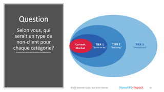 Question
Selon vous, qui
serait un type de
non-client pour
chaque catégorie?
©2018 Davender Gupta. Tous droits réservés 15
 