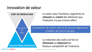 Innovation de valeur
Innovation
de
valeur
VALEUR POUR L’ACHETEUR
COÛT DE PRODUCTION La valeur pour l’acheteur augmente en
relevant ou créant des éléments que
l’industrie n’a pas encore offert.
La reduction des coûts est fait en
éliminant ou réduisant les
facteurs compétitifs de l’industrie.
L’innovation de valeur vient d’un nouvel alignement
d’utilité, de coût et de prix.
©2018 Davender Gupta. Tous droits réservés 4
 