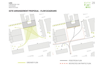 Agora Collective: Design concepts for community living | PDF